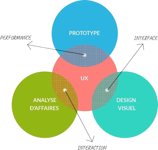 Prototype Design Analyse